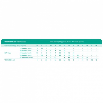 Prins TotalCare Resist calm 600g