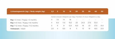 Prins FreshCare Jērs 1kg